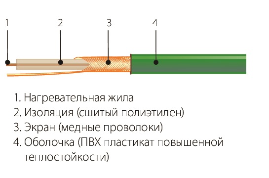 МНО-5,0-800