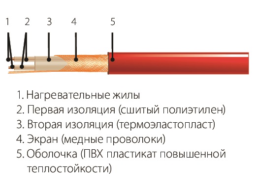 Комплект СН-15-135