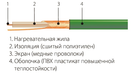 Комплект СНОТ-15-402