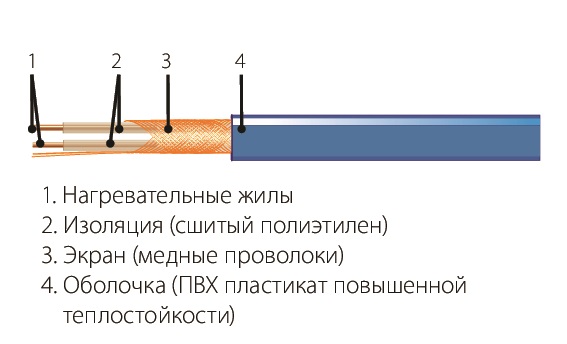 СТ-12-60